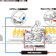 ホンダ CB650R エマージェンシーストップシグナル作動イメージ図