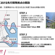 今後は研究開発を担う品川と、試験を行う羽田を連携させた先行開発の拠点としていく