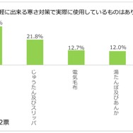 日本RV協会による「寒さに対するキャンピングカーの装備と利点」に関するアンケート調査