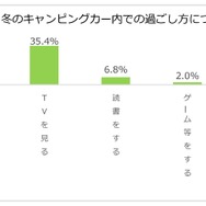 日本RV協会による「寒さに対するキャンピングカーの装備と利点」に関するアンケート調査