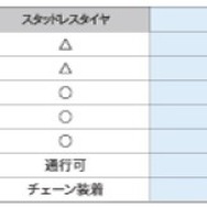 路面適合表