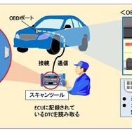 スキャンツールによる読取のイメージ