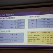 トヨタ JPN TAXI 一部改良車を発表。3月より販売を開始する。車いす乗降性の改善がメインだ