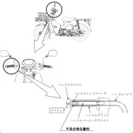 改善箇所