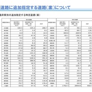 特定道路に追加指定する道路（案）