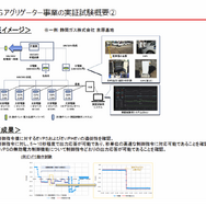 V2Gアグリゲーター事業の実証試験概要 2