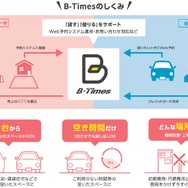 「B-Times」概要