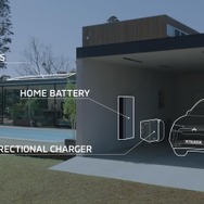 三菱自動車の電動DRIVE HOUSEのイメージ