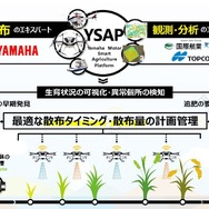 Yamaha Motor Smart Agriculture Platform（YSAP）のサービス全体イメージ