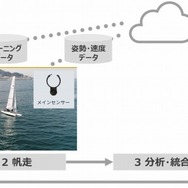 実証実験のイメージ図