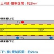 5月7日～12日および7月9日～19日・平塚TB～大磯IC間（上下線）昼夜連続・車線規制