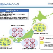 都市と地方の新たなモビリティサービス懇談会が想定する日本版MaaSのイメージ