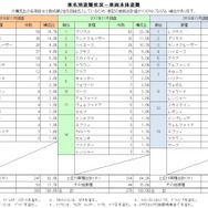 車両本体盗難の車名別盗難状況