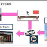 近鉄沿線×オリックスカーシェア提携