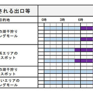 ゴールデンウィーク期間に渋滞が予想される出口等