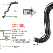 樹脂軽量ターボダクト