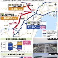 新名神高速道路・新四日市JCT～亀山西JCT開通1週間の効果