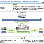 JR北海道と佐川急便による貨客混載事業