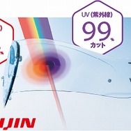 紫外線（UV）99％カットに加え、赤外線（IR）を74％カットするクリアシールド「CF-1W UICシールド（UICクリア）」を標準装着。