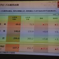 日野自動車 2019年3月期決算 説明会