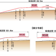 連続立体交差工事がすすむ東村山駅とその周辺