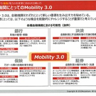 「Mobility3.0」はそのメリットを金融機関にまで範囲を広げる