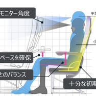 テーブルやアームレストなど、小柄な人から大柄な人まで、誰もが心地よいと感じる位置やカタチに設定