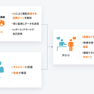 DRIVE CHART サービス詳細