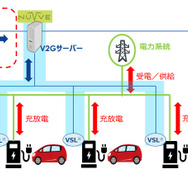 V2G制御システム