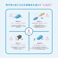 雨天時4倍になる交通事故を減らす“4SAFE