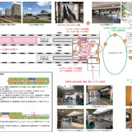 北広島駅の改修内容。