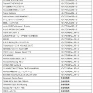 2018-2019 FIM世界耐久選手権（EWC）最終戦”コカ・コーラ” 鈴鹿8時間耐久ロードレース 第42回大会の出場権保有チーム