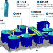 地球環境にやさしい浄水システム「ヤマハクリーンウォーターシステム」