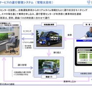 常陸太田市での自動運転サービスの運行管理システム