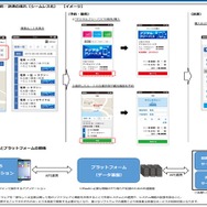 近鉄グループが伊勢志摩で観光地型MaaSの実証