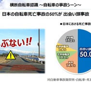 自電車は出会いがしらの事故が多い