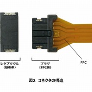 コネクタの構造