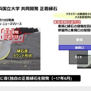 ブリヂストンと横浜国立大学との共同研究（2017年6月まで）