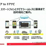 「ドアtoドア」玄関先から最終目的地まで、カーナビとスマホを連携させて案内できる