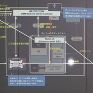 アルプスアルパイン、フリービットと業務提携