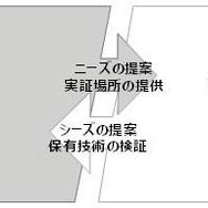 NEXCO中日本が新設するイノベーション交流会