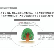 サステイナブル“Zoom-Zoom”宣言2030