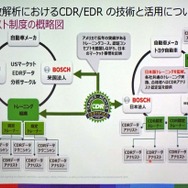 CDRアナリスト精度の概略図