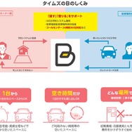 予約制駐車場「B」概要