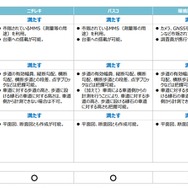 評価結果