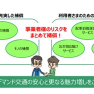 あいおいニッセイ同和損保がオンデマンド交通事業者向けMaaS保険を販売