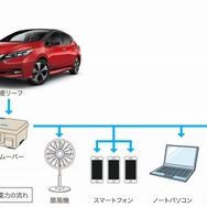 日産自動車、日本電動化アクション「ブルー・スイッチ」の活動を加速