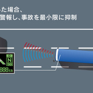 車線逸脱警報装置（LDWS）