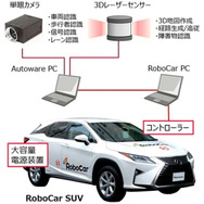 Autowareシステム構成例