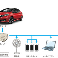 停電発生時の「日産リーフ」からの電力供給